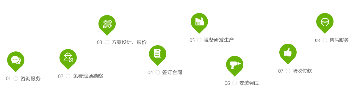 廣東環(huán)保公司,廣東廢水處理,廣東廢氣處理,粉塵治理,土壤修復(fù),固廢處理,廣東綠深環(huán)境工程有限公司