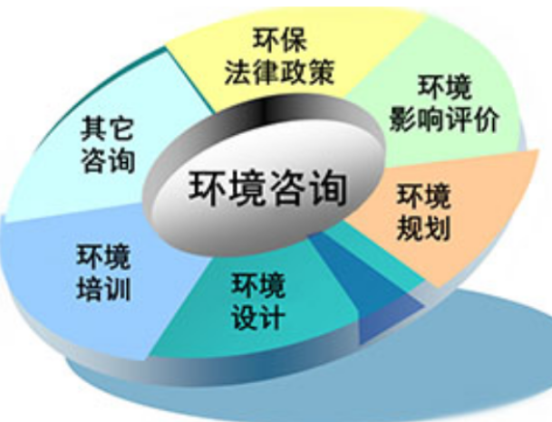 環境咨詢與服務