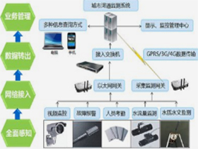 智慧環保系統