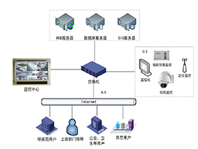 放射源在線監控系統