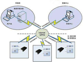 智慧衛監——醫療廢棄物管理系統