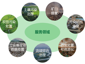 生態修復解決方案