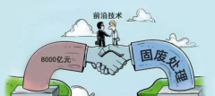 環保市場行情洞察：2020年投資機會值得關注