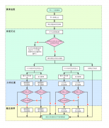 固定污染源清理整頓是什么？怎么干？