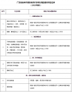 今后這些建設項目在廣東無需辦環評手續