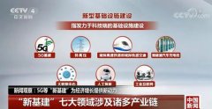 當萬億“新基建”來臨，沒有一個是與環保無關